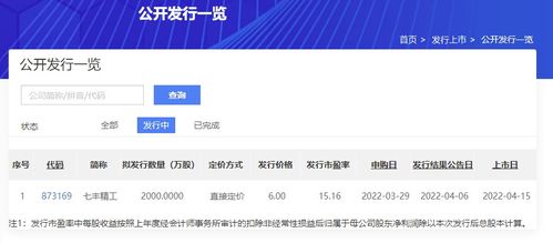 北交所第90家上市公司亮相 緊固件行業(yè)第一股獲戰(zhàn)略配售，網(wǎng)絡(luò)技術(shù)服務(wù)成新焦點(diǎn)
